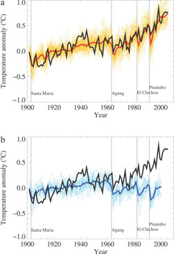 Climate models line graph