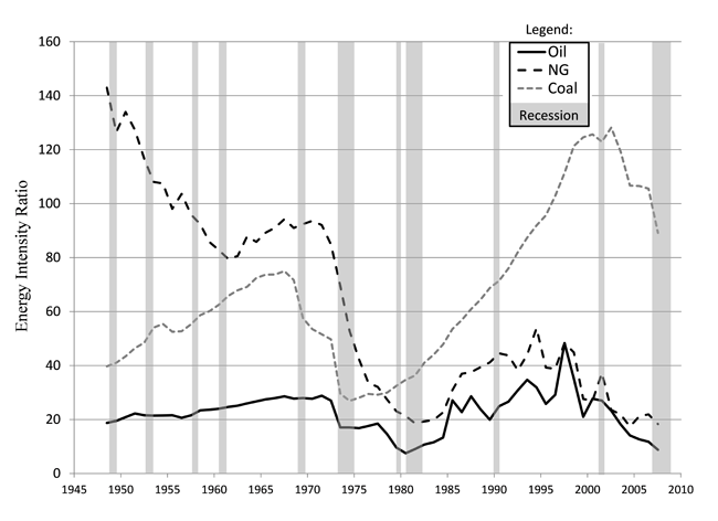 Energy Quality and Economic Recessions