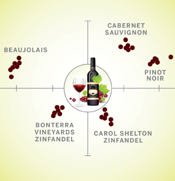 graphic with wine varietal