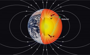 Schematic of Earth