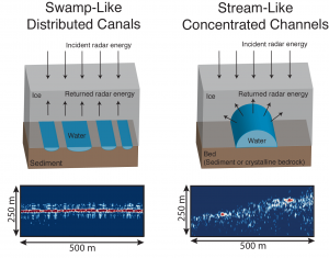 Stream and swamp systems under Thwaites Glacier