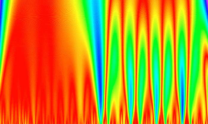 Continuous wavelet transform of the heart rate of exercising subject