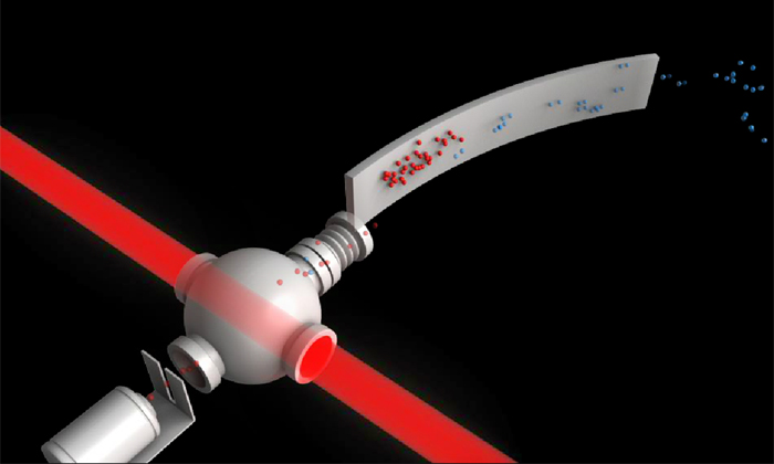 MAGIS Device (magnetically activated and guided isotope separation).