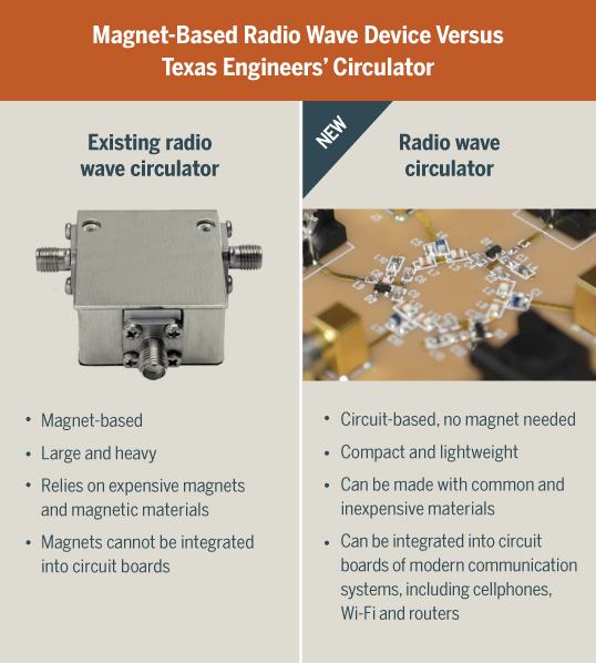 Magnet-Based Radio Wave Device Versus Texas Engineers
