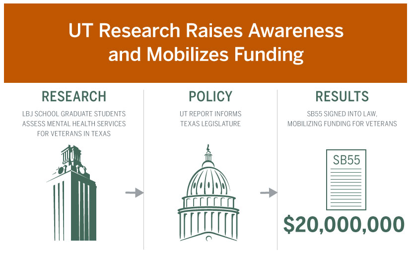 UT Research Impact