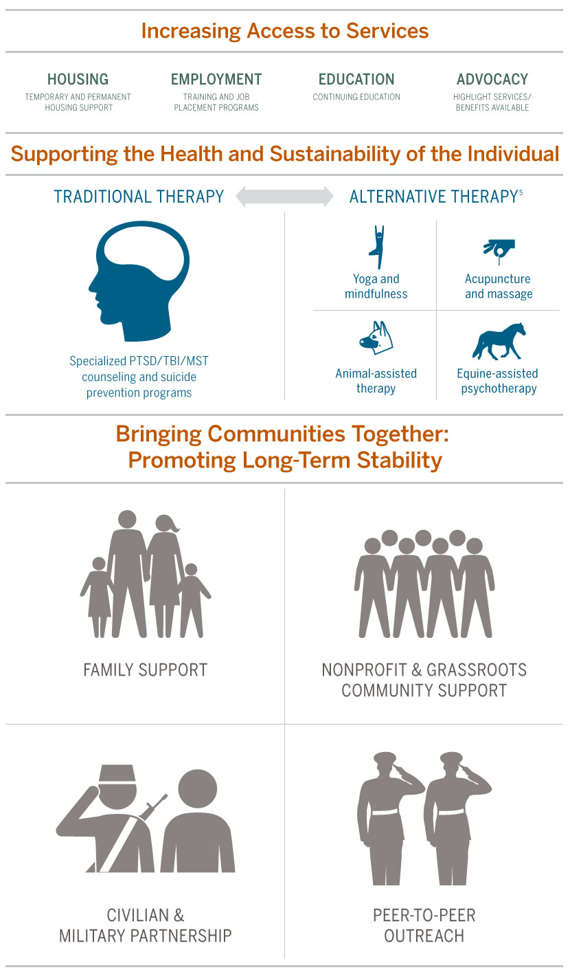 Benefits