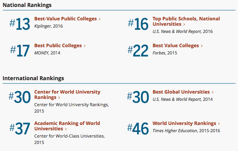 UT Rankings