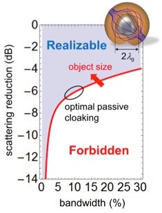 cloaking graphic