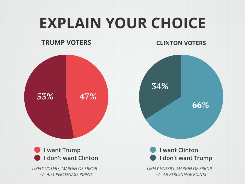 UT/TT Poll