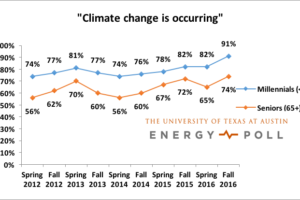 climate_change_stats