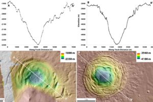 hellas_and_galaxias_depressions