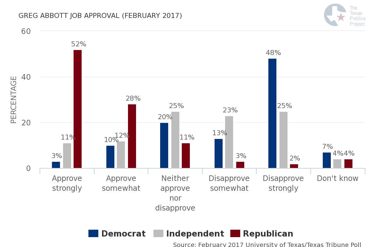 Abbott_Approval_voterID