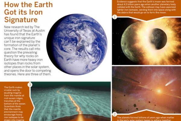 iron_earth_infographic