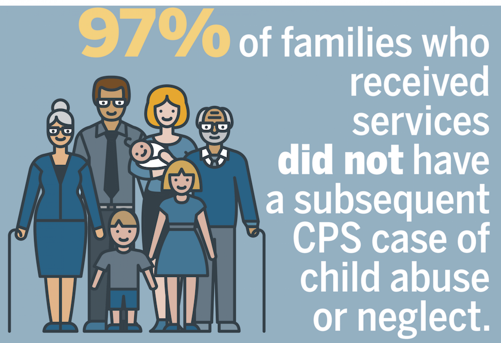 Child Maltreatment Prevention is Working in Texas, Study Shows UT News