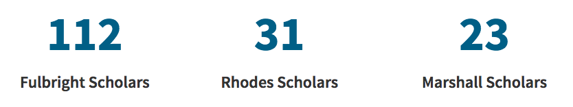 International Scholar Awards