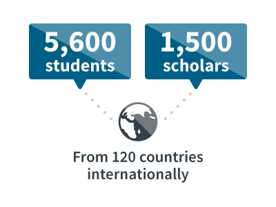 5600 international students 1500 scholars