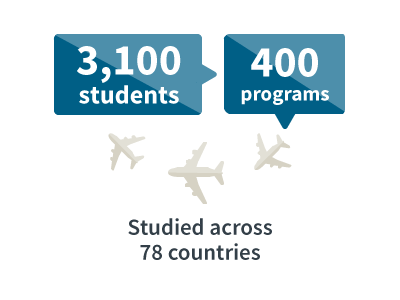 study abroad in 78 countries