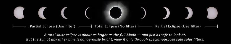 Eclipse