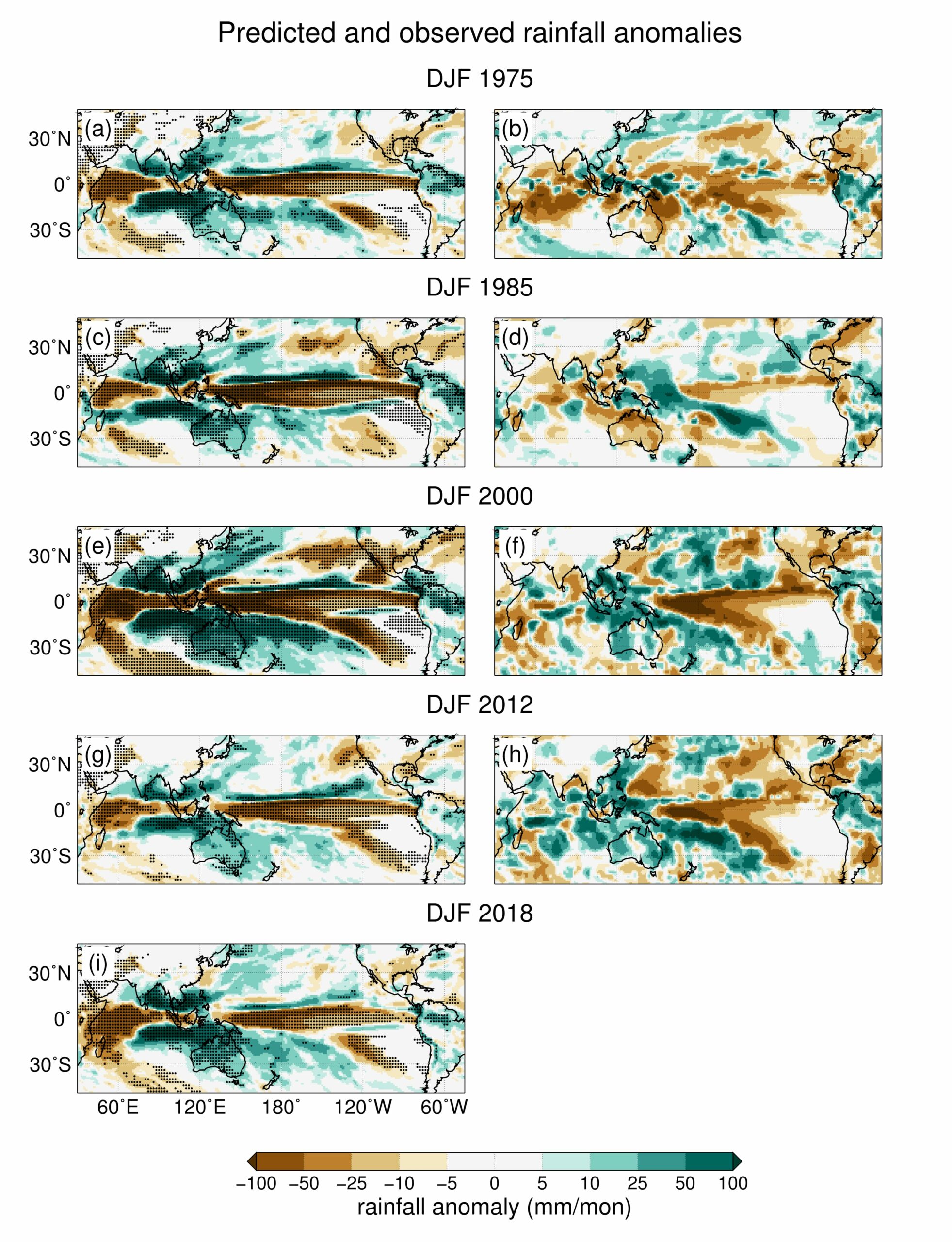 La Nina predictions