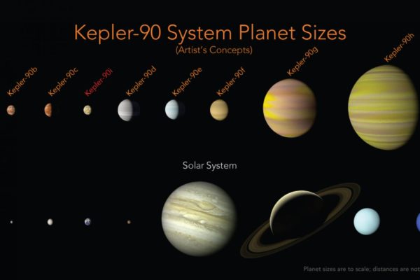 kepler90-vs-solarsystem_0