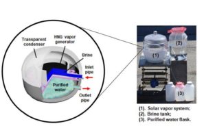 hierarchically-nanostructured-gel-vapor-generator