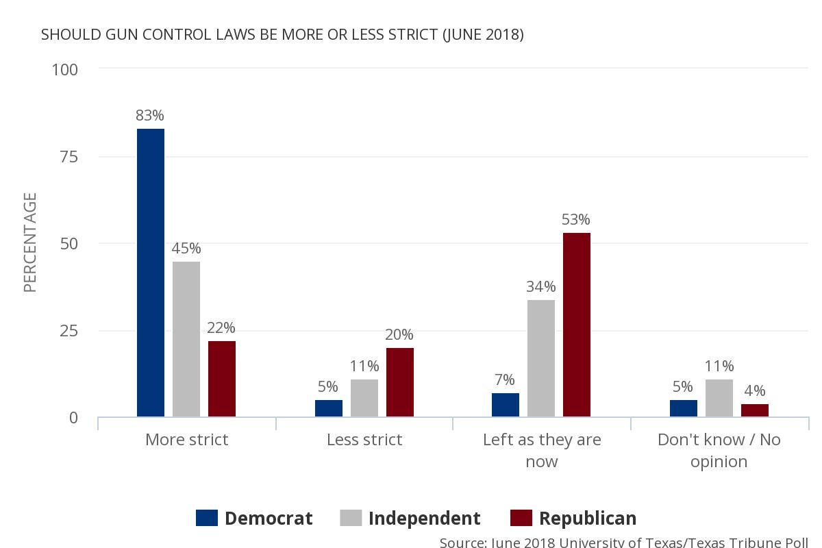 Poll_graph_guncontrol