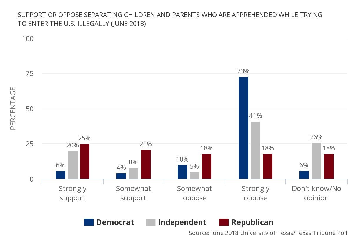 Poll_graph_immigration