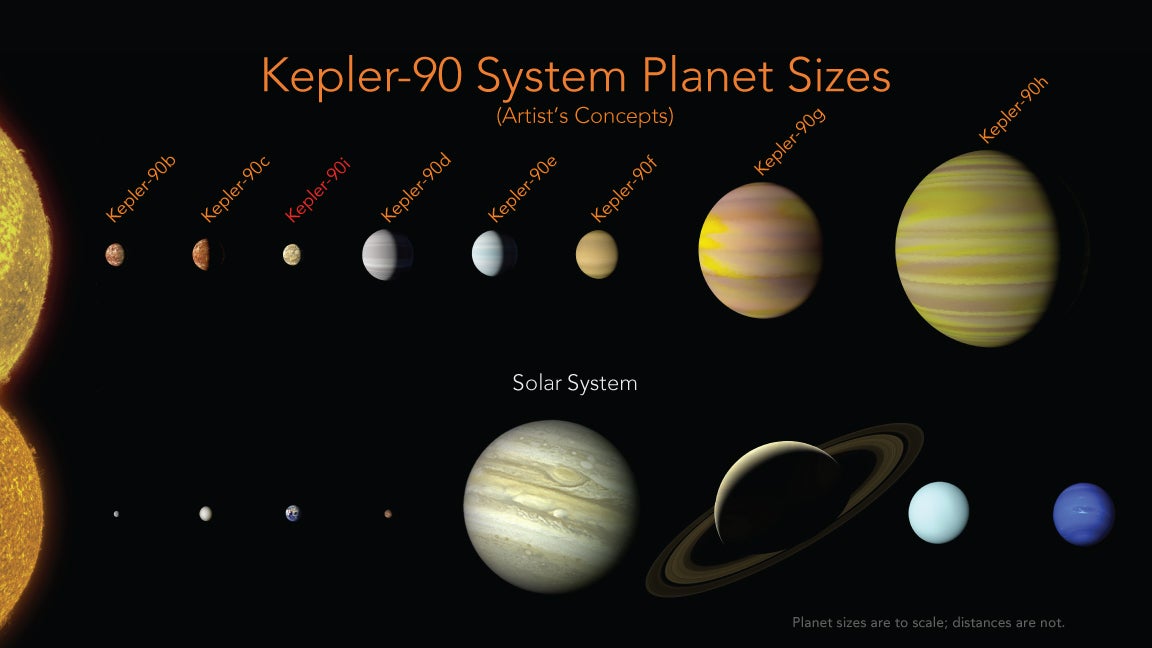 Kepler 90 vs. The Sun's Solar System Kepler 90 vs. The Sun's Solar System
