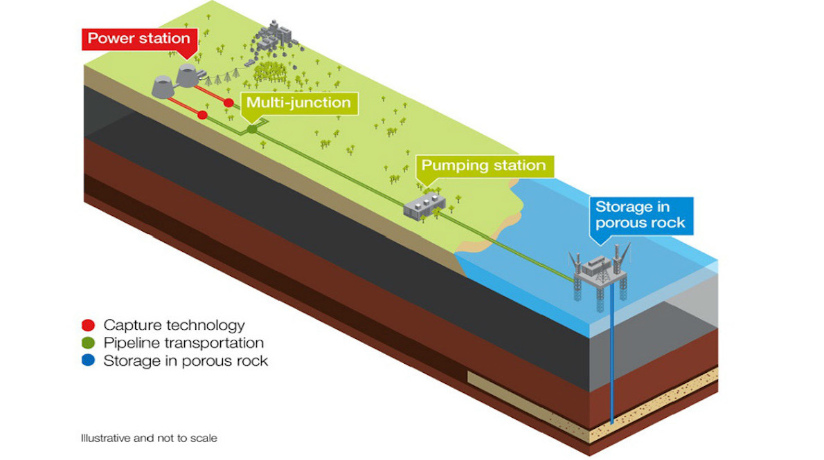 Research shows ramping up carbon capture could be key to mitigating ...