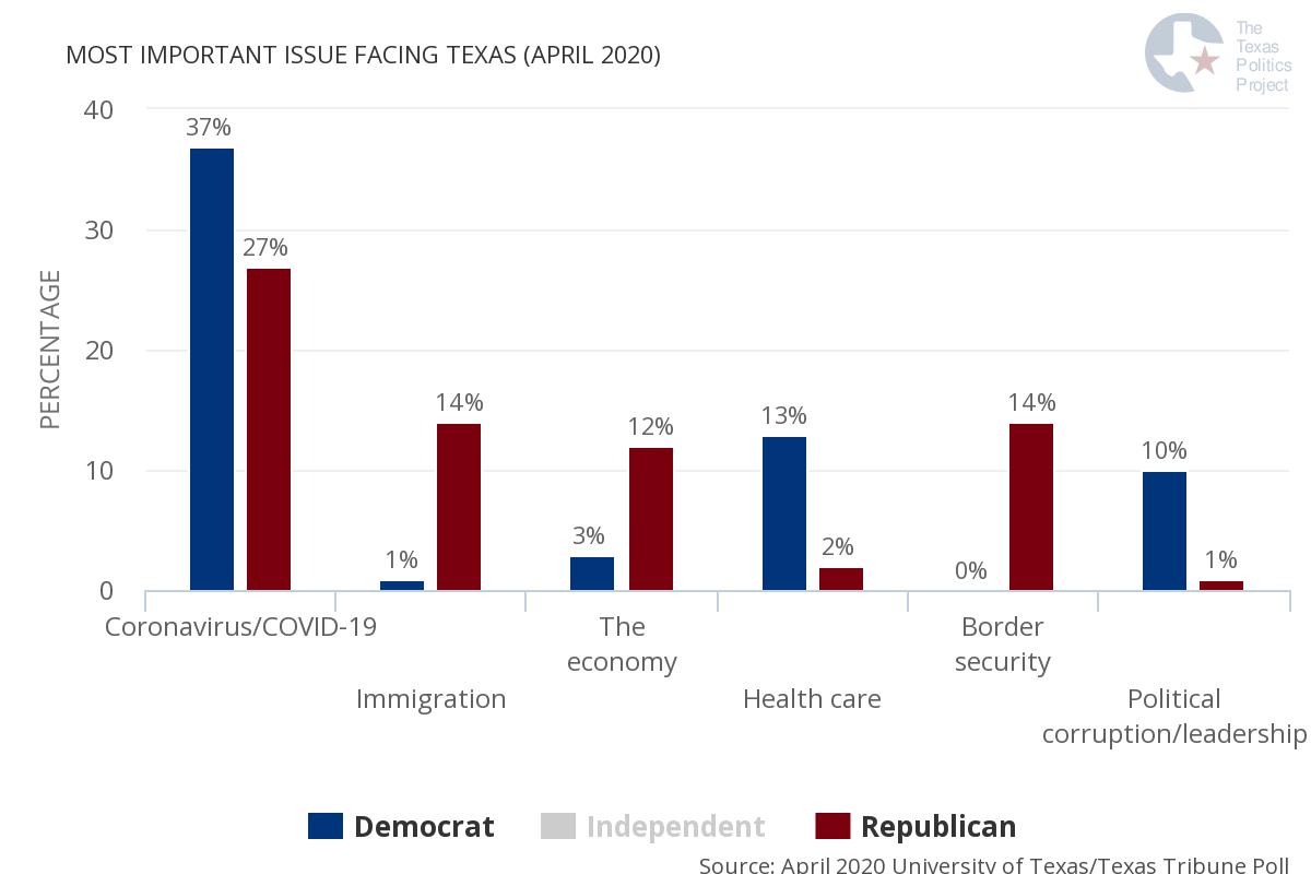 UT/TT Poll: Half Of Texas Voters Likely To Reelect Trump, Texans Show ...