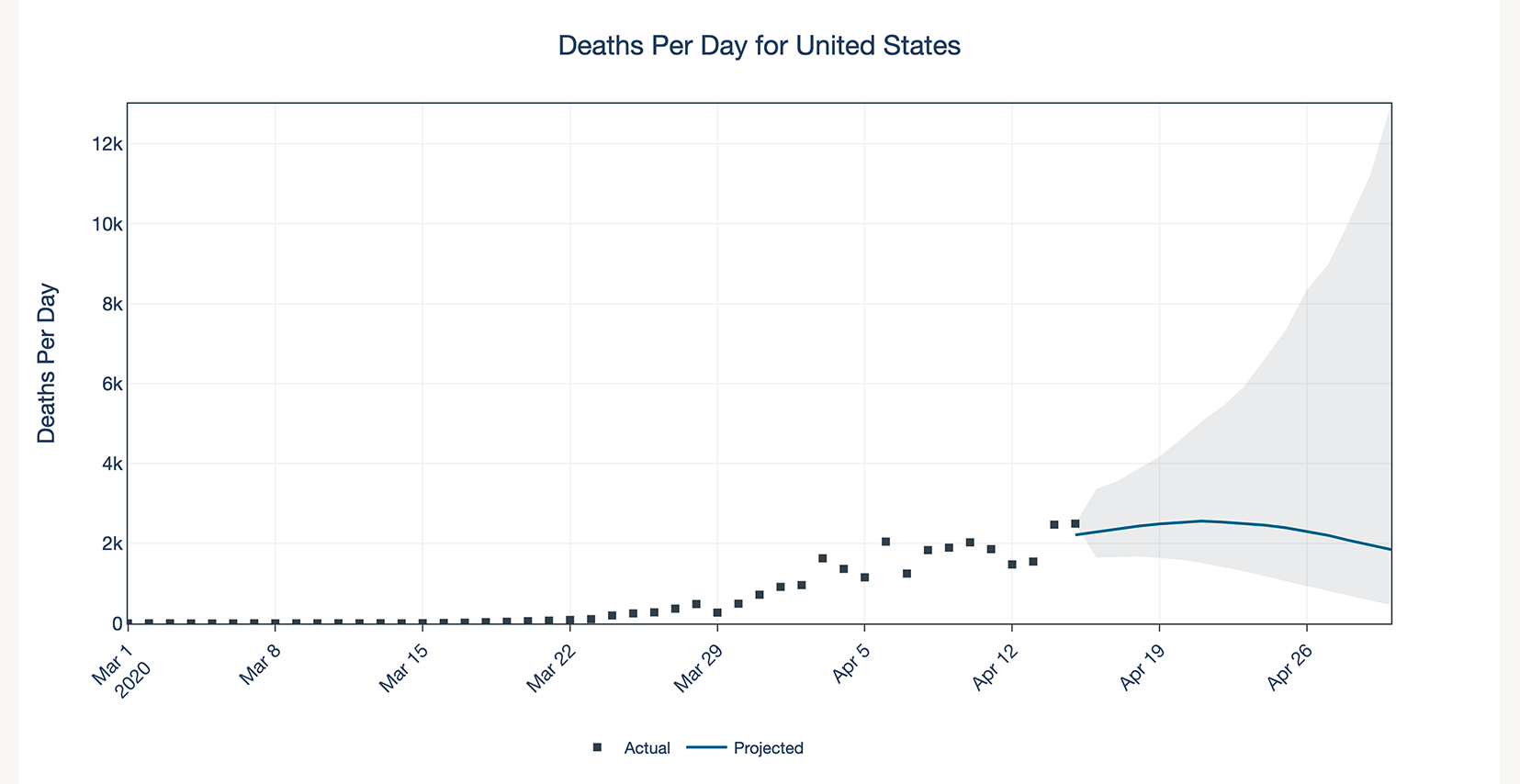 Coronavirus Usa Curve Today