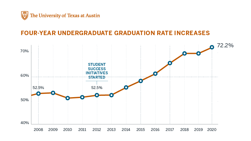 ut austin student ethnicity