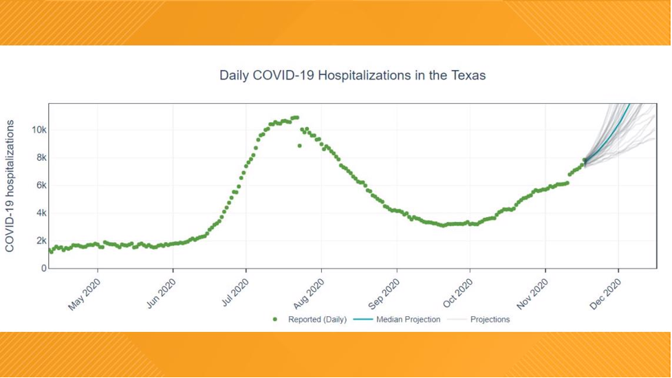 line graph