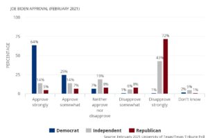 Joe Biden approval ratings