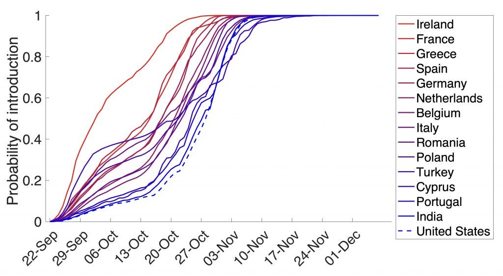 A graph showing that in 13 European countries, India and the United States variant cases were prevalent by late October