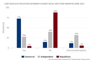 does-texas-election-system-discriminate-against-racial-and-ethnic-minorities