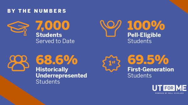 UT for Me Celebrates Three Years of Supporting Students - UT News