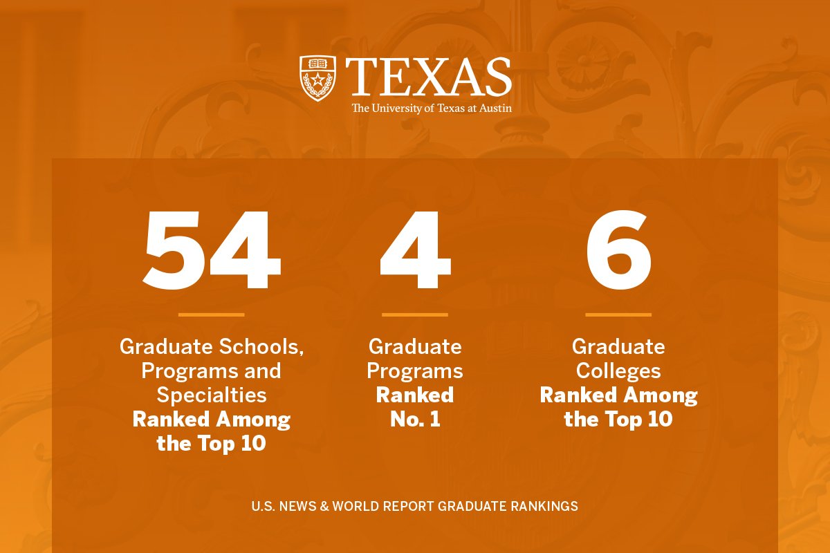 U.S. News Ranks UT Austin Among Best in U.S. for Graduate Studies