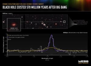 Black Hole Existed 570 Million Years After Big Bang