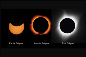different-eclipses-NASA