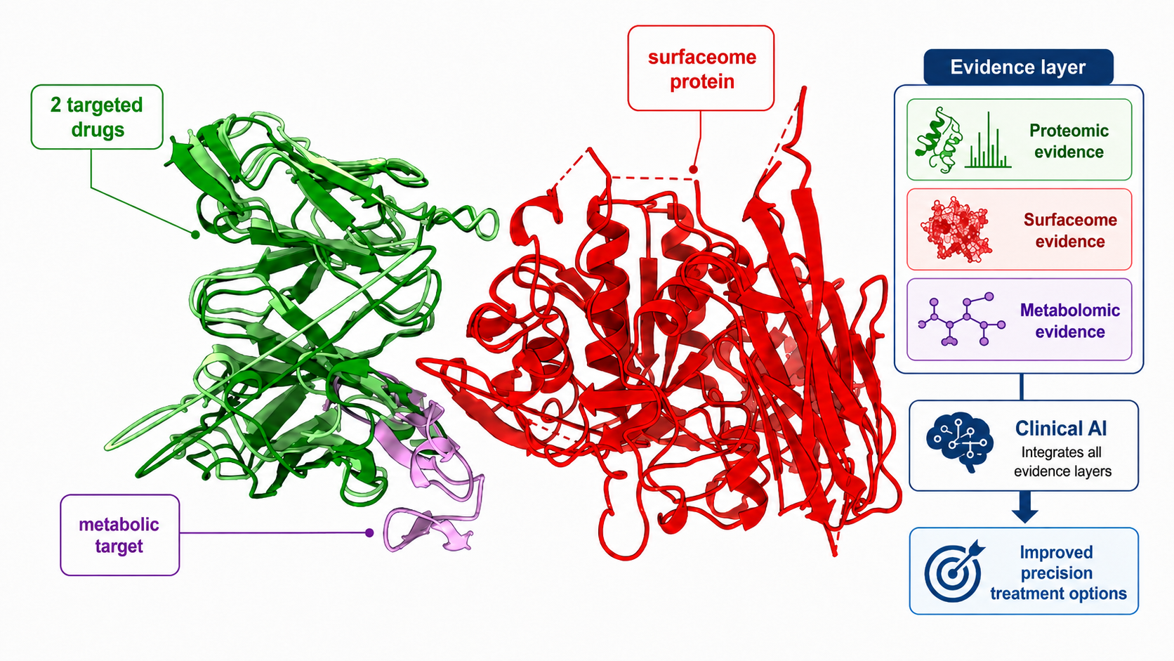 Illustration of a molecular structure.
